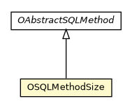Package class diagram package OSQLMethodSize