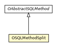 Package class diagram package OSQLMethodSplit