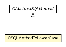 Package class diagram package OSQLMethodToLowerCase