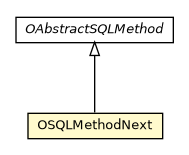 Package class diagram package OSQLMethodNext