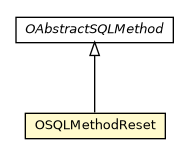 Package class diagram package OSQLMethodReset