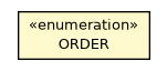 Package class diagram package OQueryOperator.ORDER