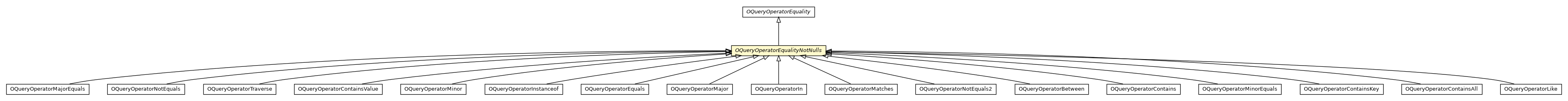 Package class diagram package OQueryOperatorEqualityNotNulls