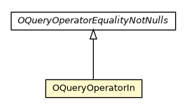 Package class diagram package OQueryOperatorIn