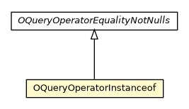 Package class diagram package OQueryOperatorInstanceof