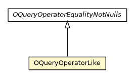 Package class diagram package OQueryOperatorLike
