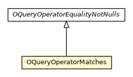 Package class diagram package OQueryOperatorMatches