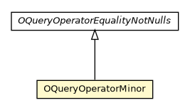 Package class diagram package OQueryOperatorMinor