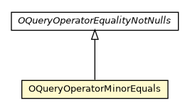 Package class diagram package OQueryOperatorMinorEquals