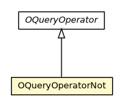 Package class diagram package OQueryOperatorNot
