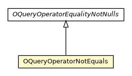 Package class diagram package OQueryOperatorNotEquals