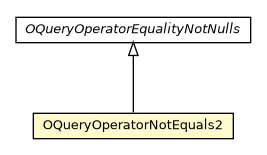 Package class diagram package OQueryOperatorNotEquals2