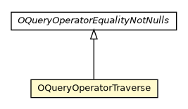 Package class diagram package OQueryOperatorTraverse