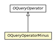 Package class diagram package OQueryOperatorMinus