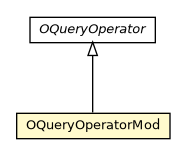 Package class diagram package OQueryOperatorMod