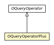 Package class diagram package OQueryOperatorPlus