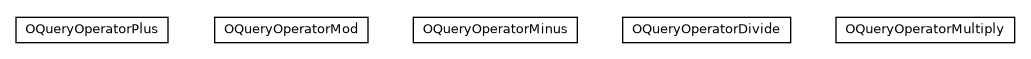 Package class diagram package com.orientechnologies.orient.core.sql.operator.math