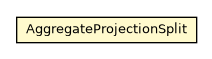 Package class diagram package AggregateProjectionSplit