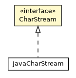 Package class diagram package CharStream