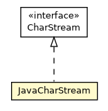 Package class diagram package JavaCharStream