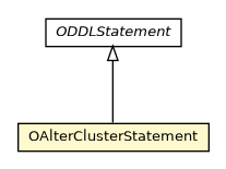 Package class diagram package OAlterClusterStatement