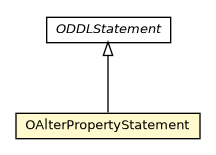 Package class diagram package OAlterPropertyStatement