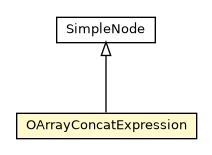 Package class diagram package OArrayConcatExpression