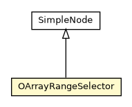 Package class diagram package OArrayRangeSelector