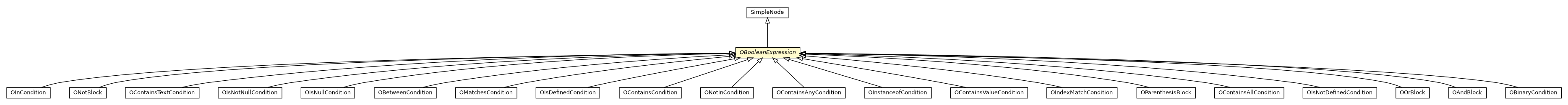 Package class diagram package OBooleanExpression