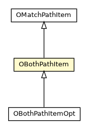 Package class diagram package OBothPathItem