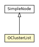 Package class diagram package OClusterList