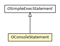 Package class diagram package OConsoleStatement