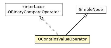 Package class diagram package OContainsValueOperator