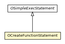 Package class diagram package OCreateFunctionStatement