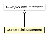 Package class diagram package OCreateLinkStatement
