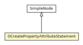 Package class diagram package OCreatePropertyAttributeStatement