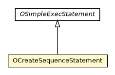 Package class diagram package OCreateSequenceStatement