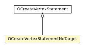Package class diagram package OCreateVertexStatementNoTarget