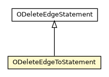 Package class diagram package ODeleteEdgeToStatement