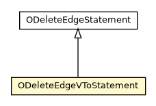 Package class diagram package ODeleteEdgeVToStatement