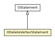 Package class diagram package ODeleteVertexStatement