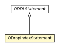 Package class diagram package ODropIndexStatement