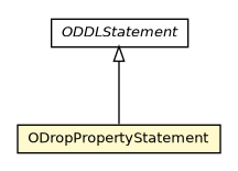 Package class diagram package ODropPropertyStatement