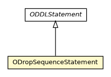 Package class diagram package ODropSequenceStatement