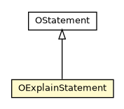 Package class diagram package OExplainStatement
