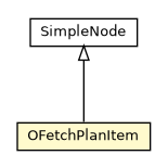 Package class diagram package OFetchPlanItem