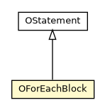 Package class diagram package OForEachBlock
