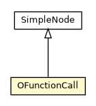 Package class diagram package OFunctionCall