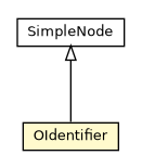 Package class diagram package OIdentifier