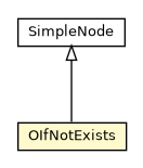 Package class diagram package OIfNotExists
